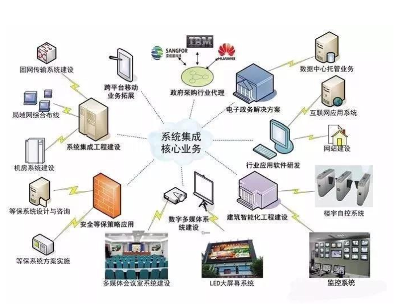 IT外包服务：企业敏捷发展的催化剂