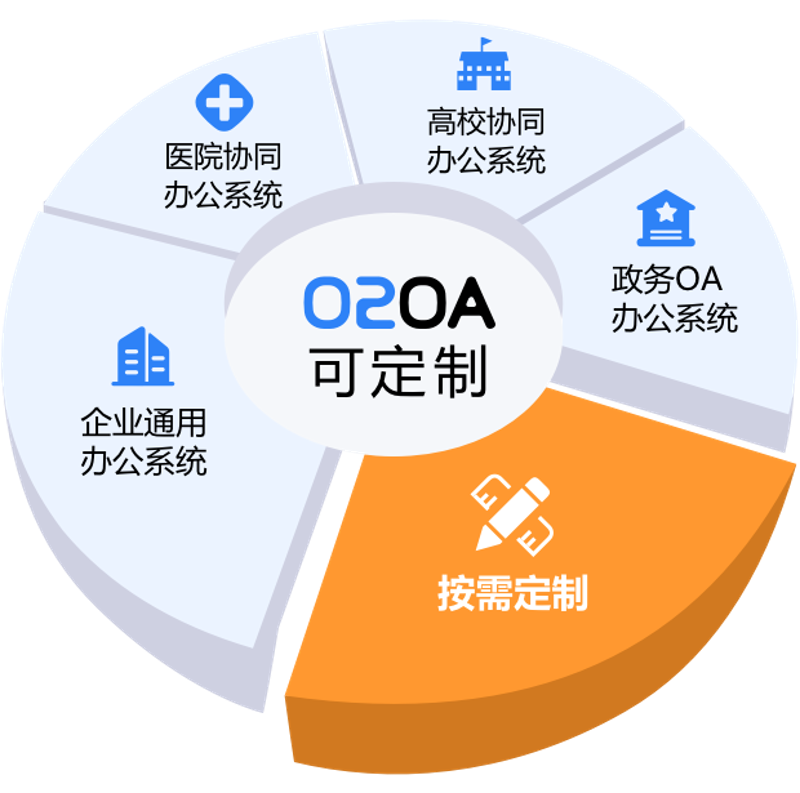 巧用OA系统定制打造高效办公环境