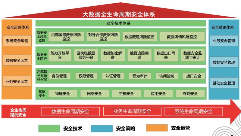 选择系统集成方案:一次智能升级