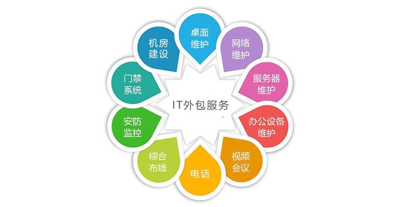 OA系统定制:企业高效管理的小帮手