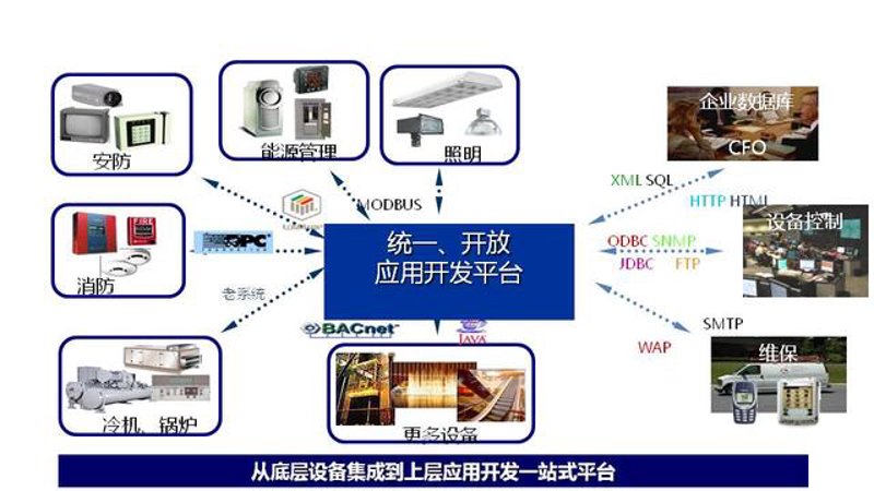系统集成方案:助力产业升级的新引擎